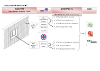 Esquema_MidePlan_ElementoIFC