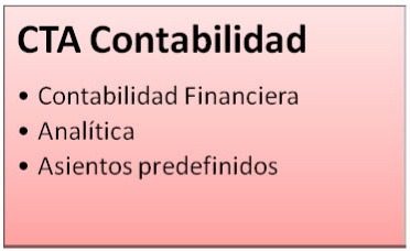 Constructo Contabilidad