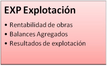 Explotación Constructo Contabilidad