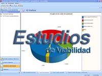 Estudios de Viabilidad