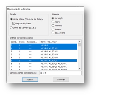 TRICALC 12.0, nuevas funciones en gráficas