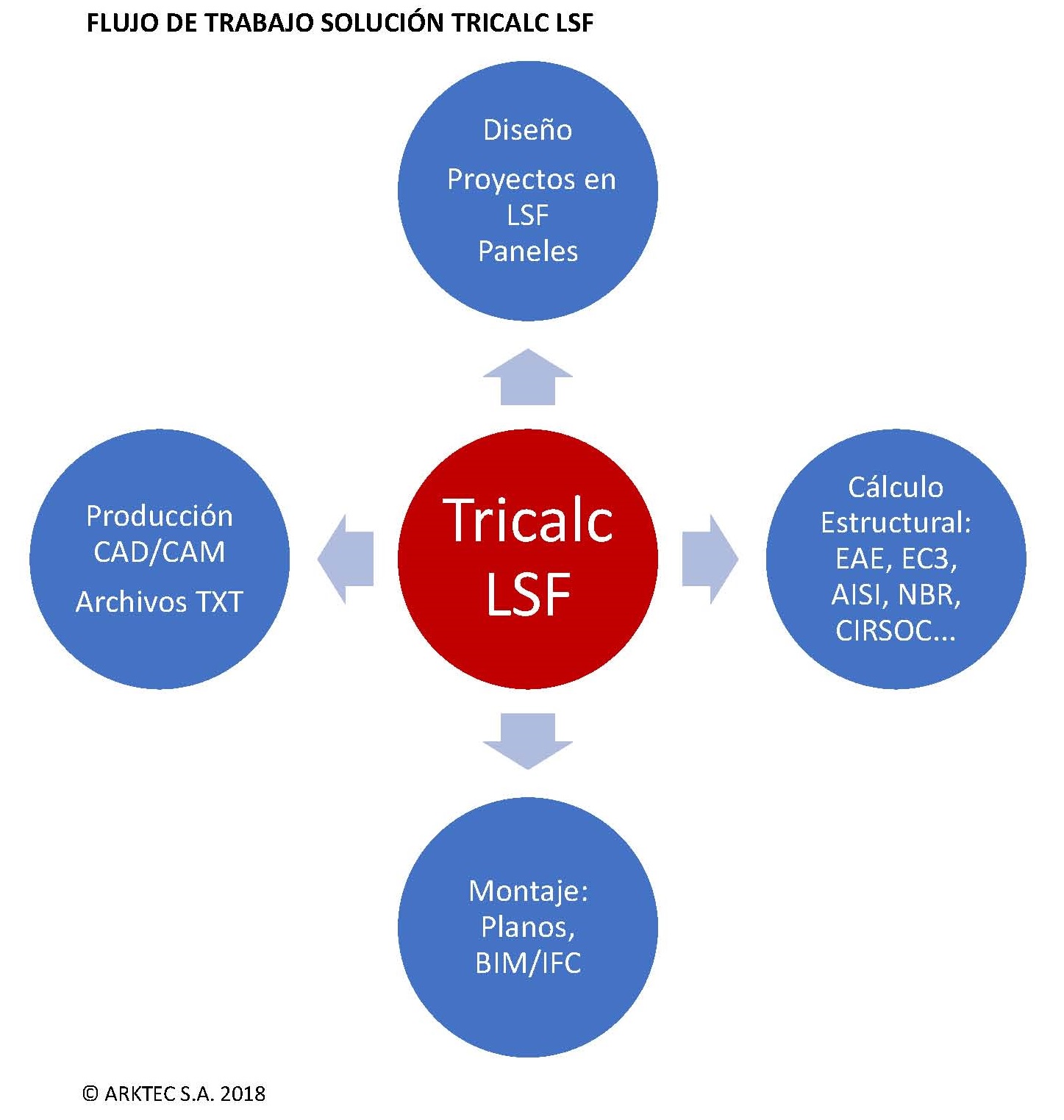 TricalcLSF